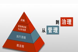 创始人应该具备哪6种能力