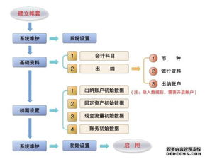 财务系统的介绍