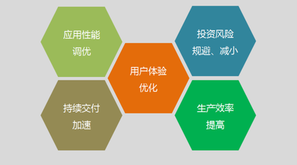 云智慧透视宝打通应用性能管理四大脉络-IT168 云计算专区