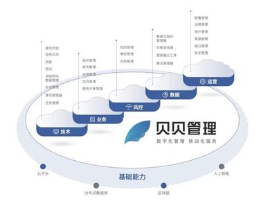 众享链网正式启动第一批5项超级节点“企业间服务”