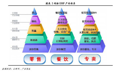 【调研最前线】科脉技术(834873):深耕零售餐饮业信息化,打造O2O服务领军企业