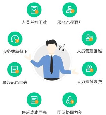 售后服务管理创新模式,助力企业售后服务更完善