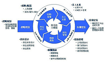 【重庆认证咨询|裕恒咨询重庆OHSMS服务完善】_易龙商务网