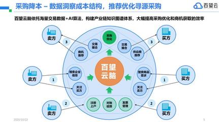 洞悉企业数字化本质 解决企业管理的六大核心痛点