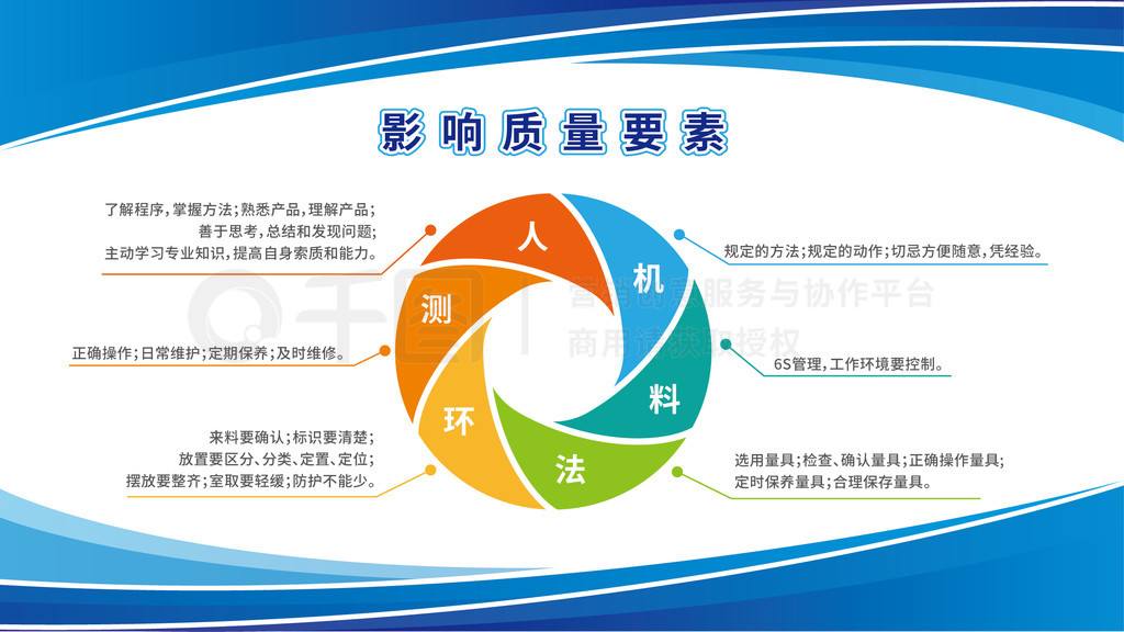 影响质量要素企业车间工厂管理制度展板图标