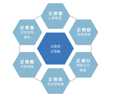 科技金融蓝海镭驰金融企易+助力中小微企业新发展