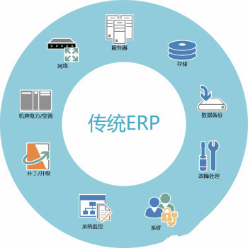 PS Cloud:最适合中小企业的开源云ERP软件