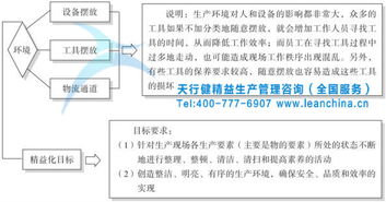 现场精益管理的内容及流程