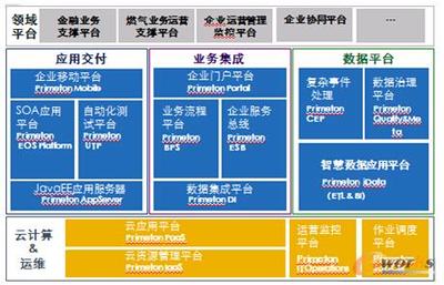 BPM平台助力后ERP时代企业信息化演进-拓步ERP|ERP系统|ERP软件|免费ERP系统软件|免费进销存软件|生产管理软件|文档管理软件|仓库管理软件|免费下载-深圳拓步软件公司