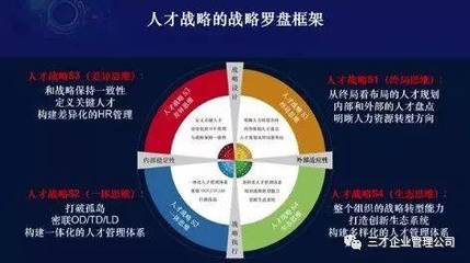 人力资源怎样帮助企业走出产业转型期