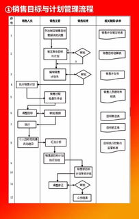 2019012干货分享 全套公司管理流程图 含word模板可修改 ,值得收藏