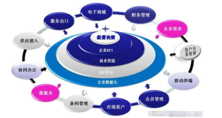 企业该如何正确的选择适合自己的erp软件系统?