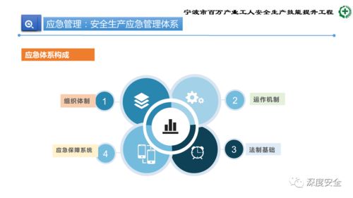 精品ppt 生产加工型小微企业安全管理人员业务能力培训 安全生产管理 消防安全管理 事故应急处置和案例分析